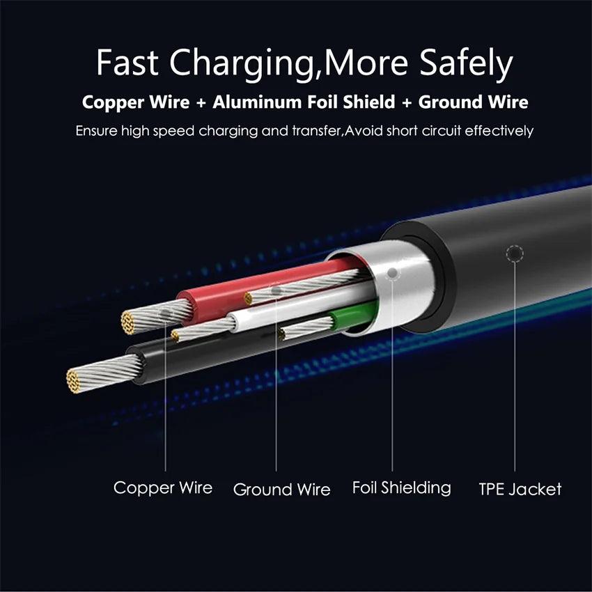 JianHan Micro USB Cable Reversible 3A Fast Charging for Samsung Xiaomi HTC LG Andriod USB Charger Data Cable Mobile Phone Cable