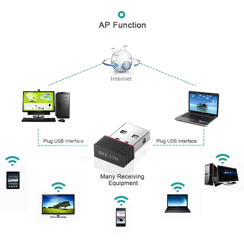 150Mbps USB WiFi Adapter RTL8188 LAN Card Wireless Network Card Adapter WiFi Dongle for Desktop Laptop PC Windows Wholesale